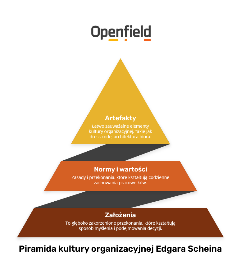 openfield piramida 02 1